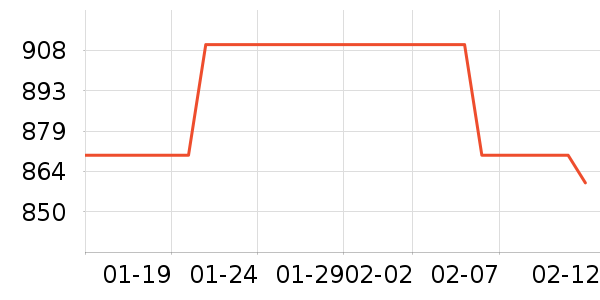 vibram����Ь����ʷ�۸�