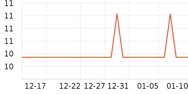 �Ź�������ʷ�۸�