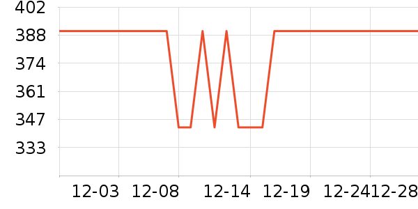 �����۵�/�����ʷ�۸�