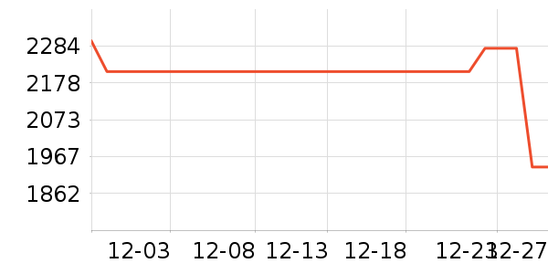 ����������������ʷ�۸�