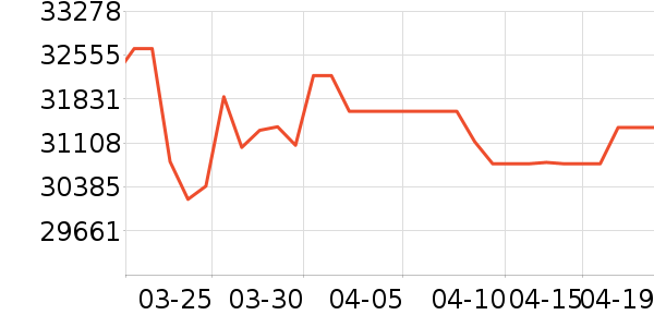 �ܴ����ƽ�����/����/������ʷ�۸�