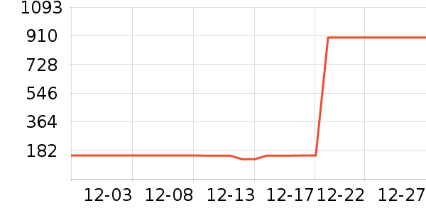 ɼɼ���п���ʷ�۸�