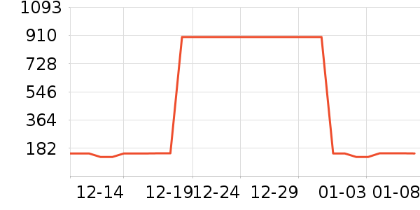 ɼɼ���п���ʷ�۸�