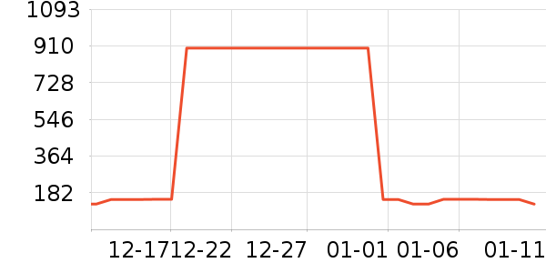 ɼɼ���п���ʷ�۸�