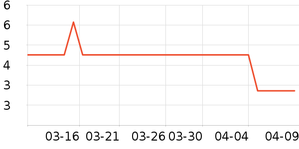 ���������ʷ�۸�