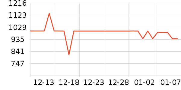 ��Ÿ�ֱ���ʷ�۸�