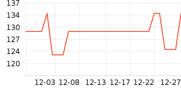 ��֮����ͨ���¼���ʷ�۸�