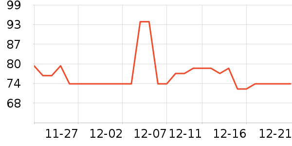 ��ֻ������/������ʷ�۸�