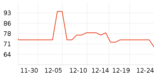 ��ֻ������/������ʷ�۸�