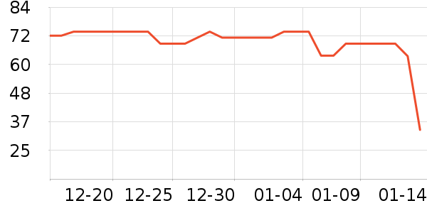 ��ֻ������/������ʷ�۸�