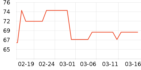 ��ֻ������/������ʷ�۸�