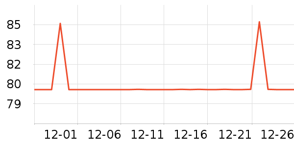 ��ֻ������/������ʷ�۸�