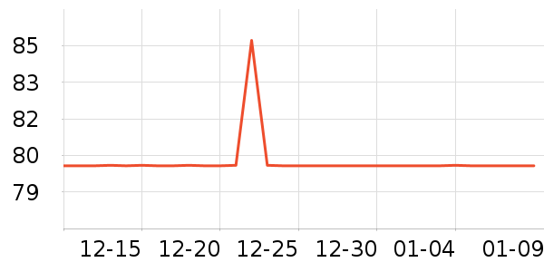 ��ֻ������/������ʷ�۸�