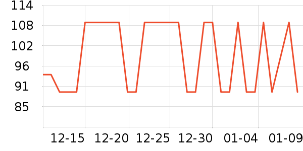 ��ֻ������/������ʷ�۸�