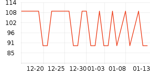 ��ֻ������/������ʷ�۸�