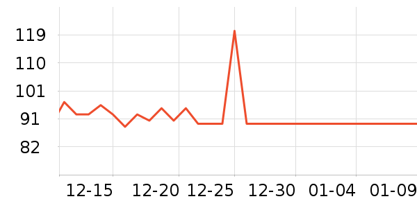 ��ֻ������/������ʷ�۸�