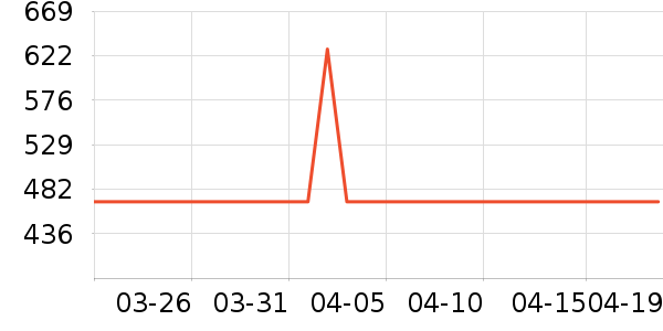 ˮ�Ǵ�Ʒ���� ��ʷ�۸�