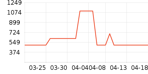 ��յ��������������ʷ�۸�