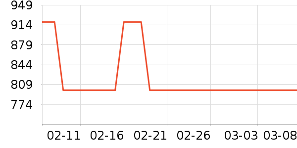 �ھ����޷���ʷ�۸�