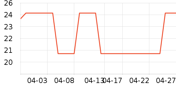 ������ֹ�/������ʷ�۸�