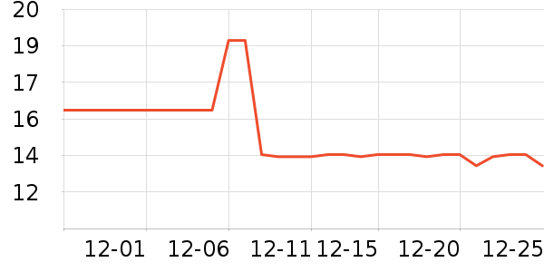 Beauty Cottage�ں���ʷ�۸�