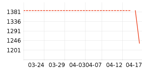 ϴ�»���ʷ�۸�