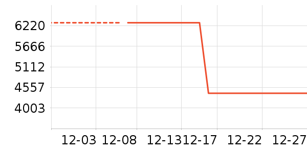 ���������豸��ʷ�۸�