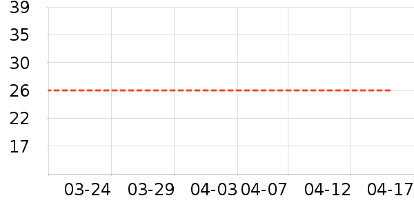 T����ʷ�۸�