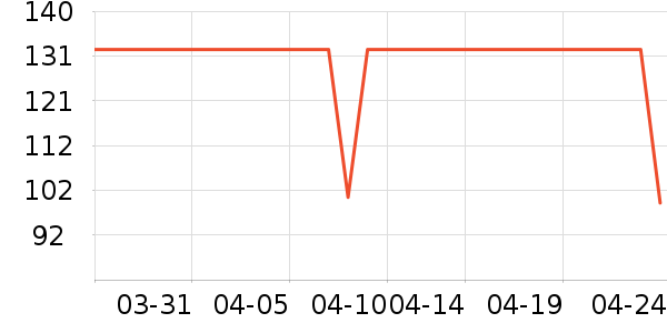 �˿��Ⱦ��/�̷�/������ʷ�۸�