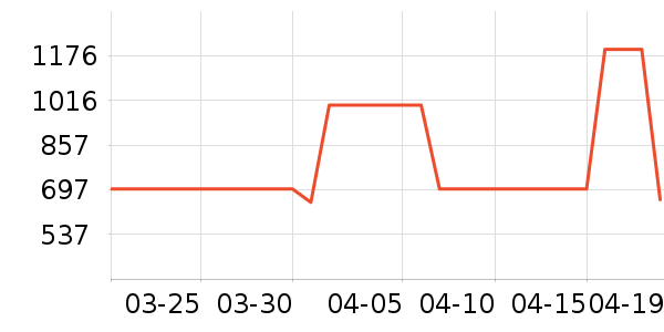 new balance�˶�Ь��ʷ�۸�