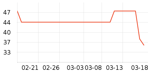 ʮ�µ�������ʷ�۸�