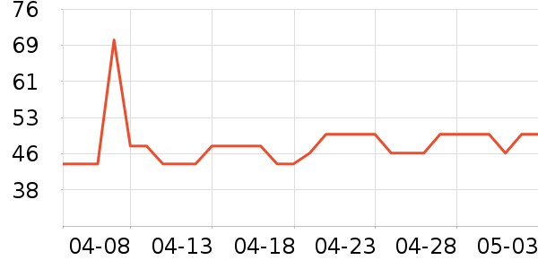 ʮ�µ�������ʷ�۸�