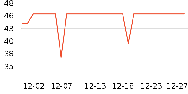 ʮ�µ�������ʷ�۸�