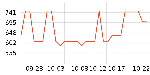 ���˶���ë����Ʒ��ʷ�۸�