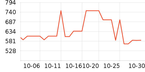 ���˶���ë����Ʒ��ʷ�۸�