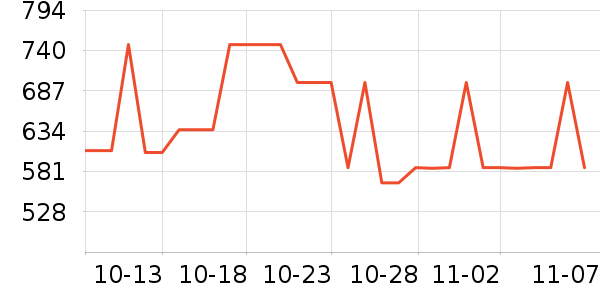 ���˶���ë����Ʒ��ʷ�۸�