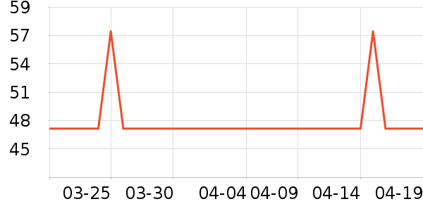 Jeko��Jeko���±���ʷ�۸�