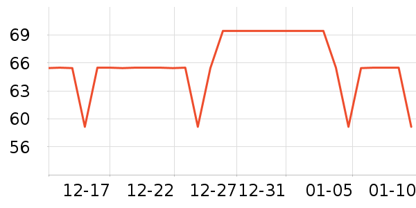 ����˹��ͯ�Ҿӷ���ʷ�۸�