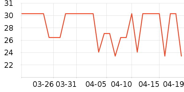 TPXC��ɹ����ʷ�۸�