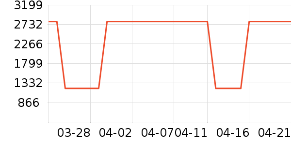 �������̻���ʷ�۸�