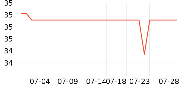 �Ź�������ʷ�۸�