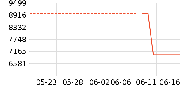 ƻ���ֻ���ʷ�۸�