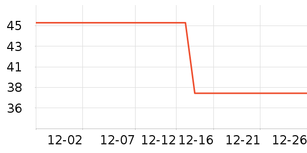 ��ҵƷ��ʷ�۸�