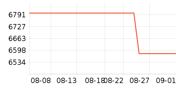 �������/��ͯ������ʷ�۸�