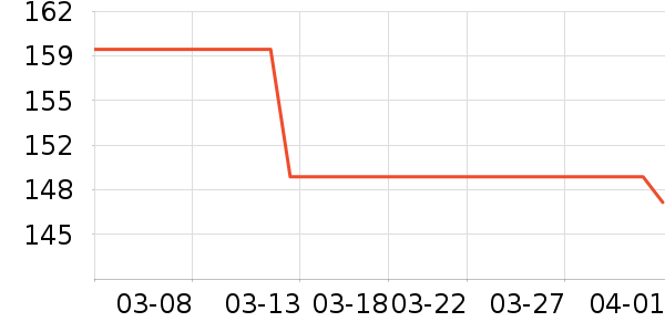 �����˶�����ʷ�۸�