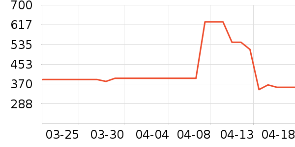 ���������뵶��ʷ�۸�