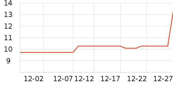 �Ź�������ʷ�۸�