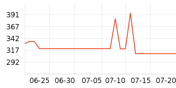 ���ƻƾ�/��������ʷ�۸�