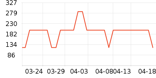 ȸ����/���/�����ʷ�۸�