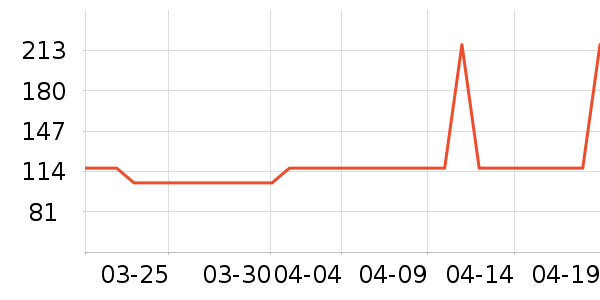 ����ȡů����ʷ�۸�